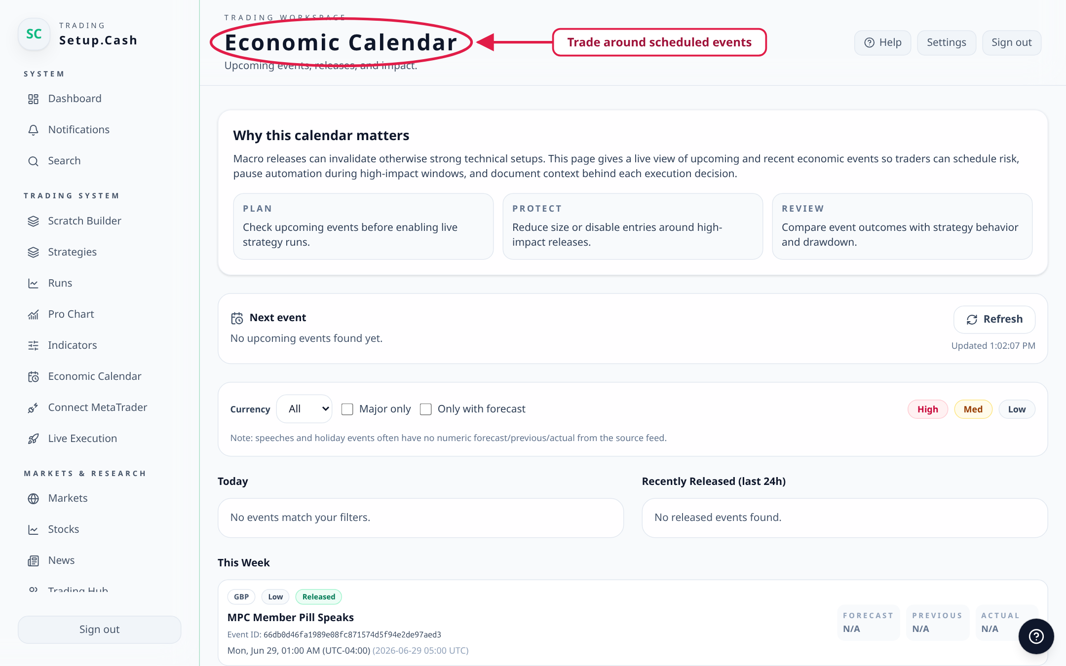 High-impact events for the week ahead, so your strategies know when not to trade.
