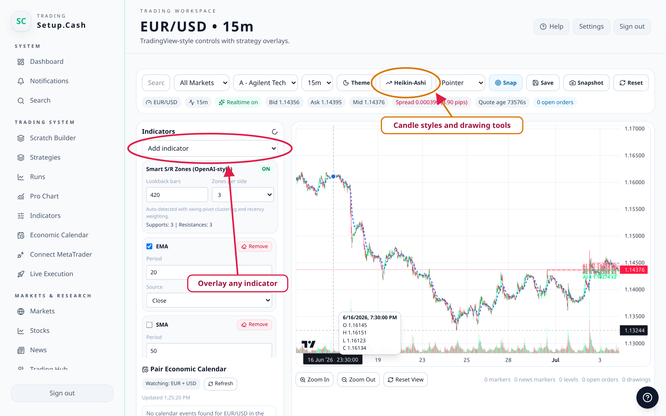 Pro Chart with live EUR/USD candles, indicator overlays, candle styles, and drawing tools